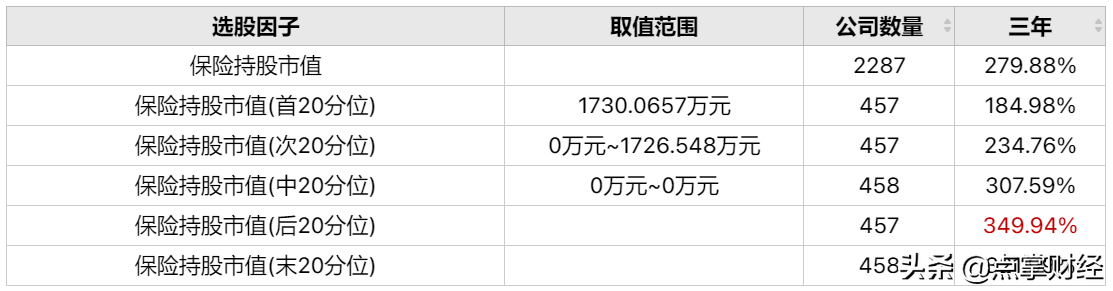 跟随险资投资A股能赚大钱吗?