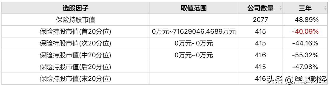 跟随险资投资A股能赚大钱吗?