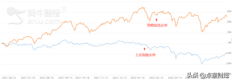 应收账款对股价的影响?