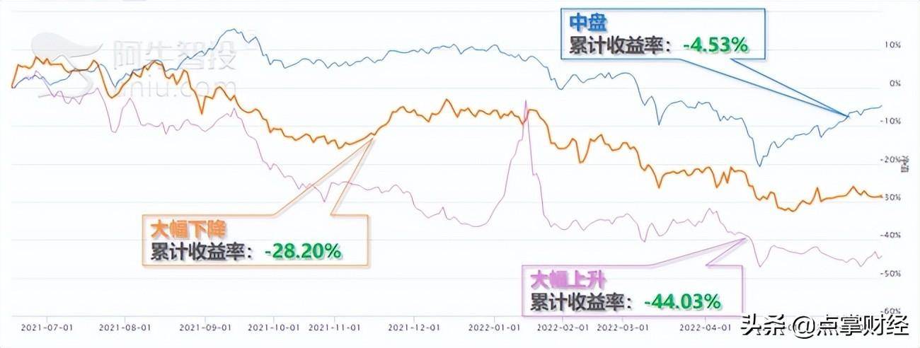 跟着主力炒股靠谱吗？