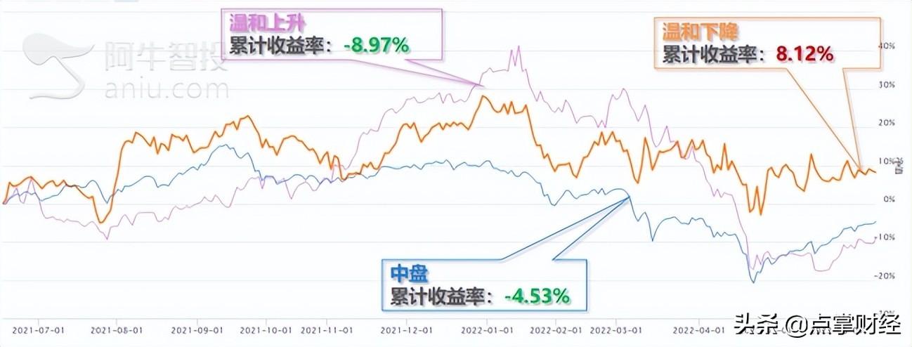 跟着主力炒股靠谱吗?