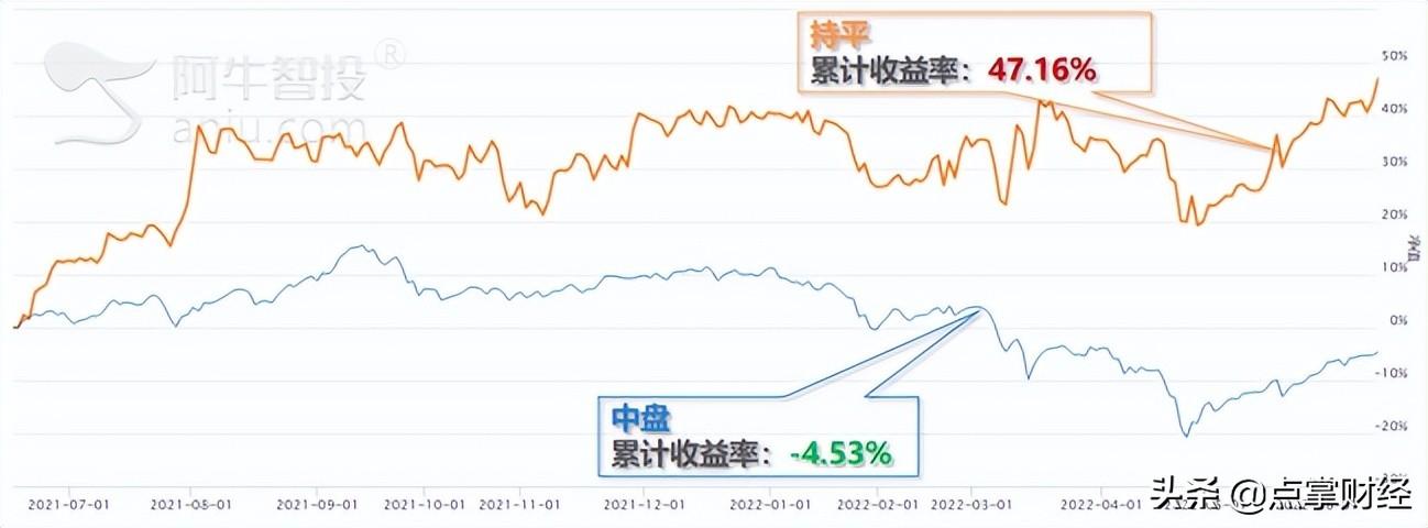 跟着主力炒股靠谱吗?