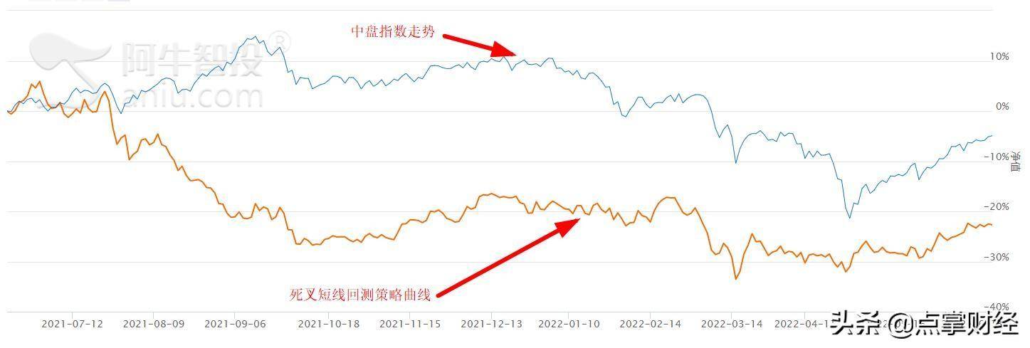 KDJ死叉的股票要不要卖？看完这几个数据就懂了