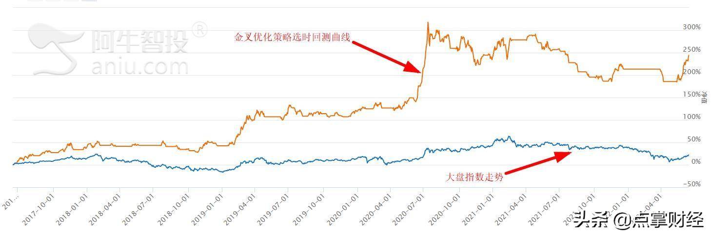 KDJ死叉的股票要不要卖？看完这几个数据就懂了