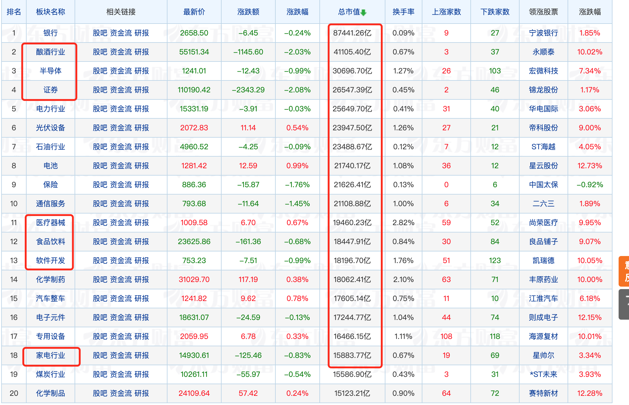 普通人如何稳稳地投资股票市场
