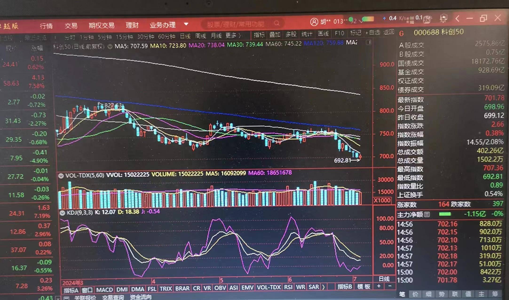 股市投资经验分享