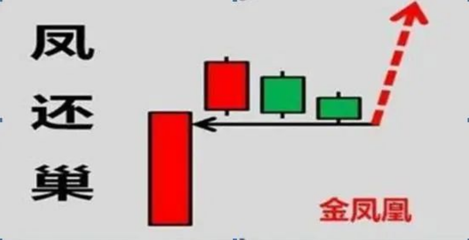 能炒股养家是因为有悟透师傅的祖传诀窍此文致我也致全部股民