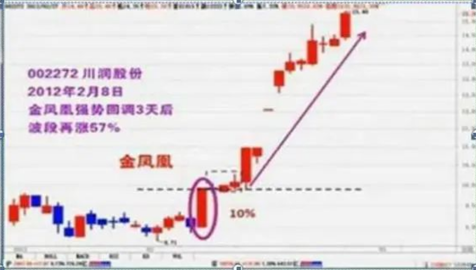 能炒股养家是因为有悟透师傅的祖传诀窍此文致我也致全部股民