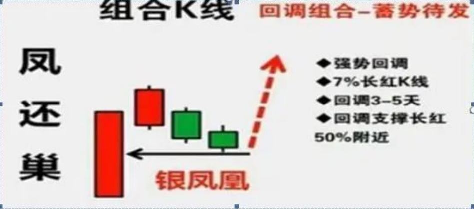 能炒股养家是因为有悟透师傅的祖传诀窍此文致我也致全部股民