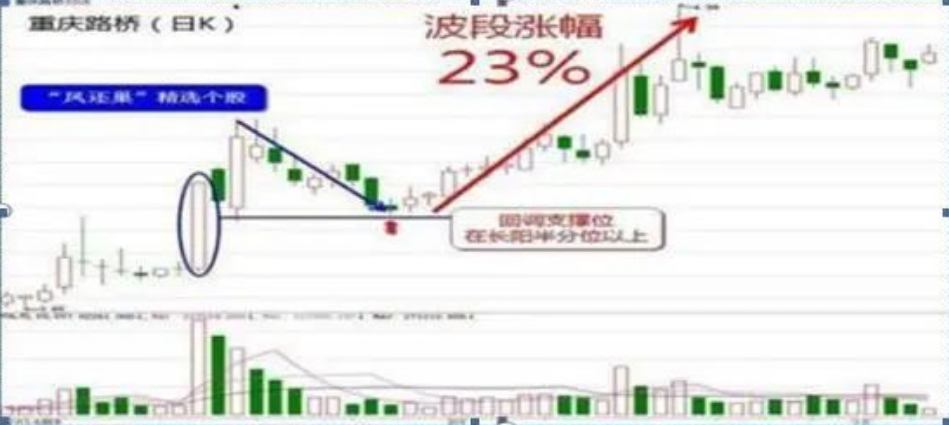 能炒股养家是因为有悟透师傅的祖传诀窍此文致我也致全部股民