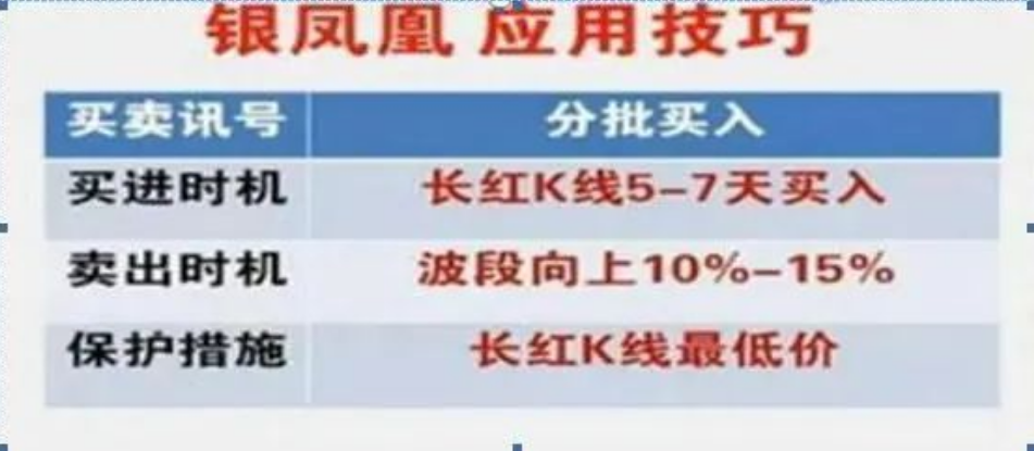能炒股养家是因为有悟透师傅的祖传诀窍此文致我也致全部股民