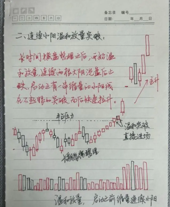 能炒股养家是因为有悟透师傅的祖传诀窍此文致我也致全部股民