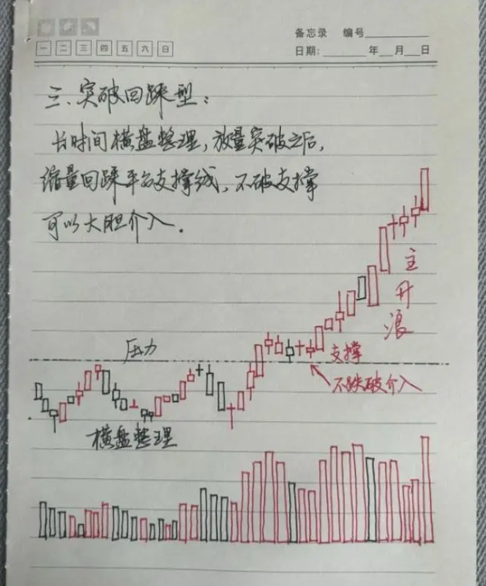 能炒股养家是因为有悟透师傅的祖传诀窍此文致我也致全部股民