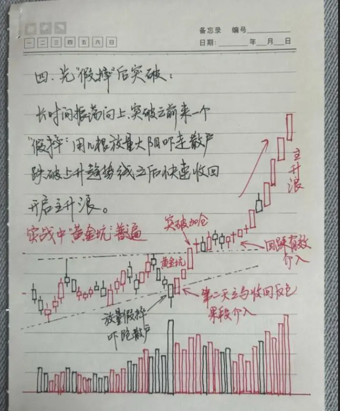 能炒股养家是因为有悟透师傅的祖传诀窍此文致我也致全部股民