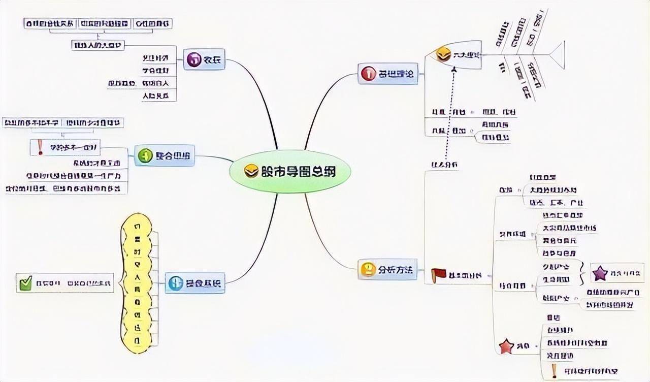 能炒股养家是因为有悟透师傅的祖传诀窍此文致我也致全部股民