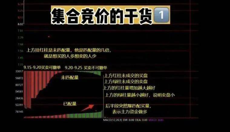 中国股市如果有10万资金不妨试试集合竞价高开5打板战法