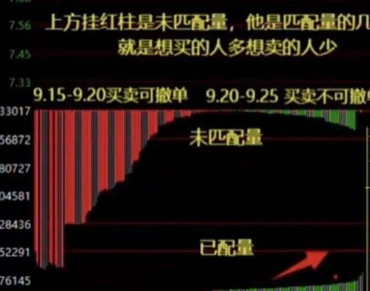 中国股市如果有10万资金不妨试试集合竞价高开5打板战法