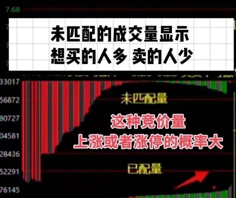 中国股市如果有10万资金不妨试试集合竞价高开5打板战法