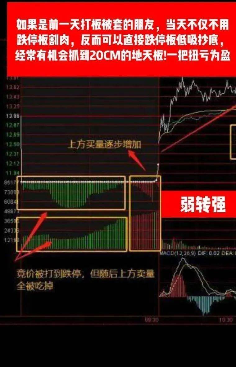 中国股市如果有10万资金不妨试试集合竞价高开5打板战法