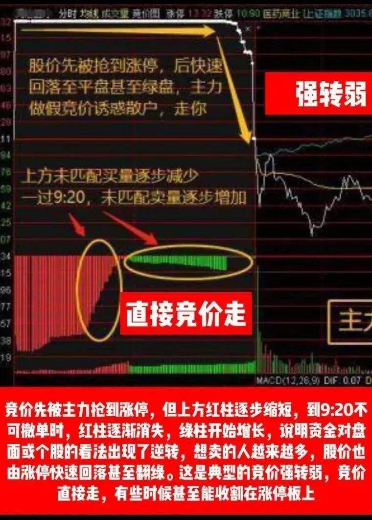 中国股市如果有10万资金不妨试试集合竞价高开5打板战法