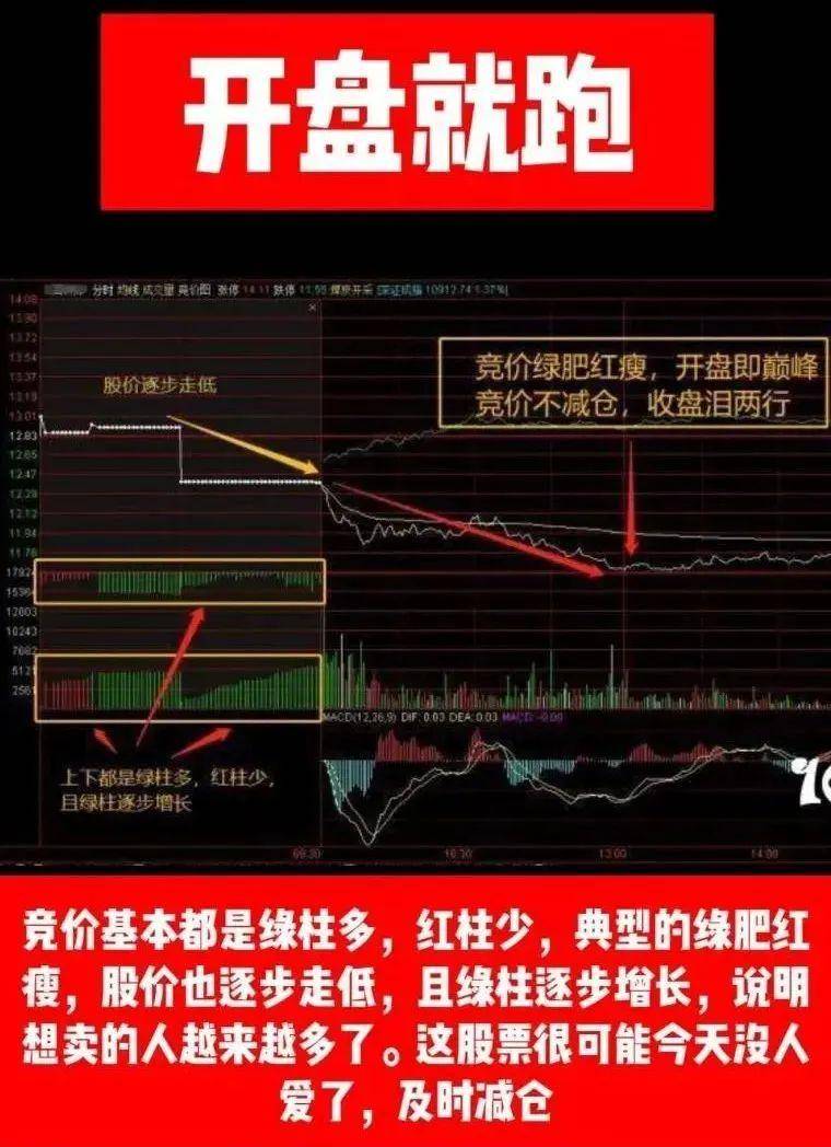 中国股市如果有10万资金不妨试试集合竞价高开5打板战法