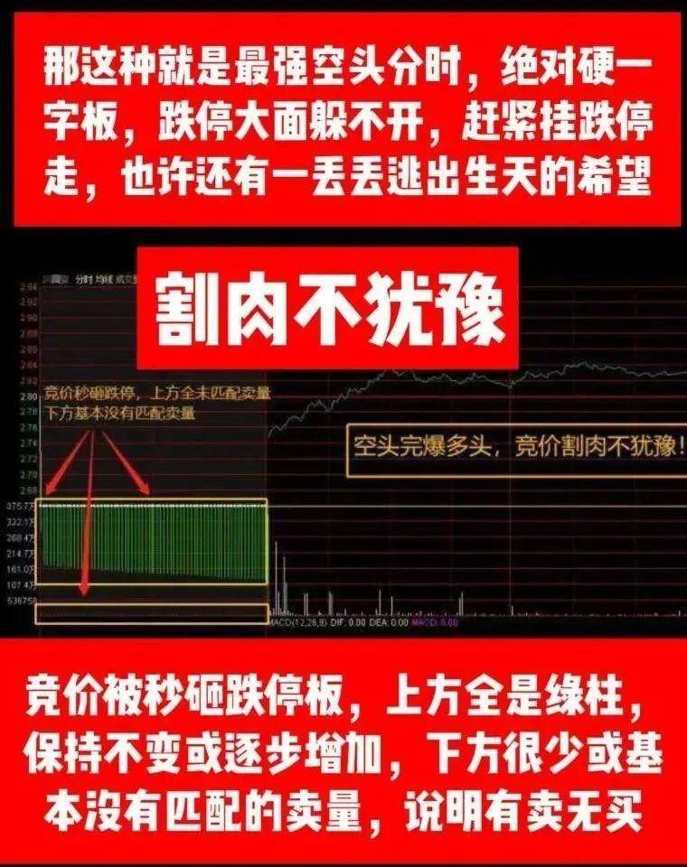 中国股市如果有10万资金不妨试试集合竞价高开5打板战法