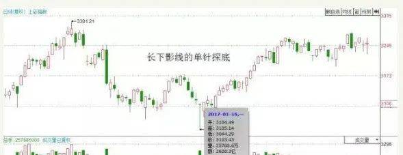 中国股市如果有10万资金不妨试试集合竞价高开5打板战法