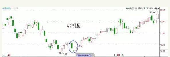 中国股市如果有10万资金不妨试试集合竞价高开5打板战法