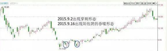 中国股市如果有10万资金不妨试试集合竞价高开5打板战法