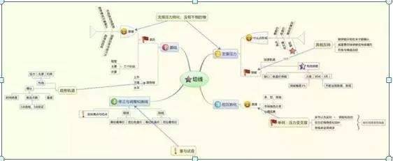 中国股市如果有10万资金不妨试试集合竞价高开5打板战法