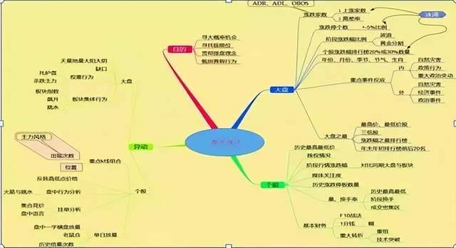 中国股市如果有10万资金不妨试试集合竞价高开5打板战法