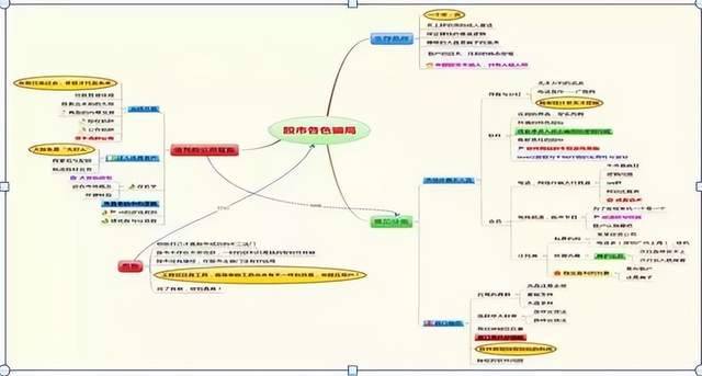 中国股市如果有10万资金不妨试试集合竞价高开5打板战法