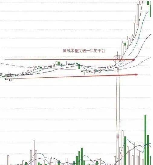 中国股市牛股启动前都符合这种特征无一例外散户牢记在心!