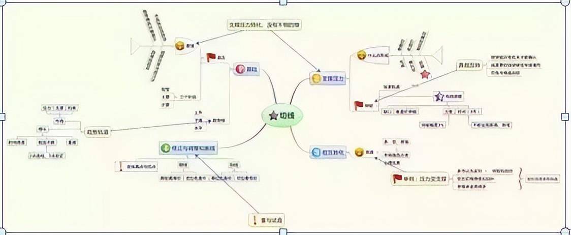 中国股市牛股启动前都符合这种特征无一例外散户牢记在心!