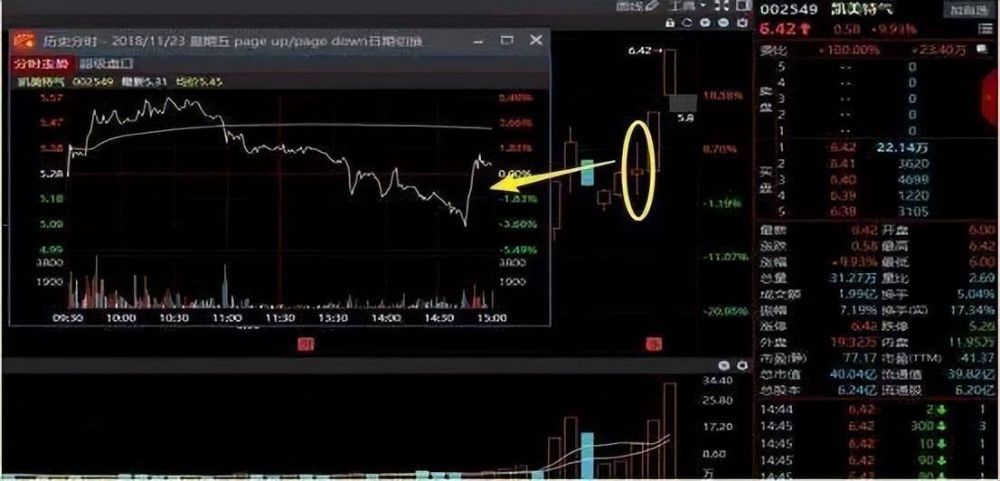 收盘最后5分钟最易看出主力意图识别特征轻松选对大牛!