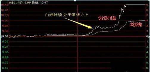 收盘最后5分钟最易看出主力意图识别特征轻松选对大牛!