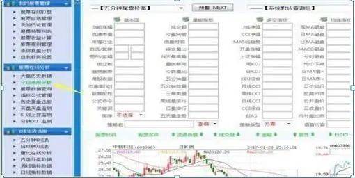 收盘最后5分钟最易看出主力意图识别特征轻松选对大牛!