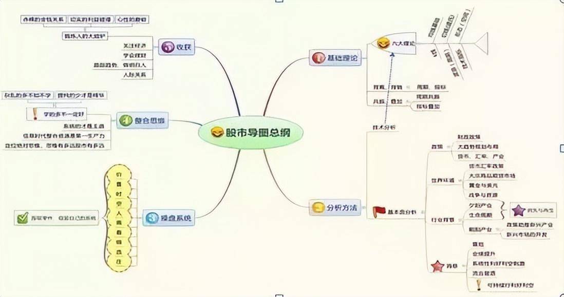 收盘最后5分钟最易看出主力意图识别特征轻松选对大牛!
