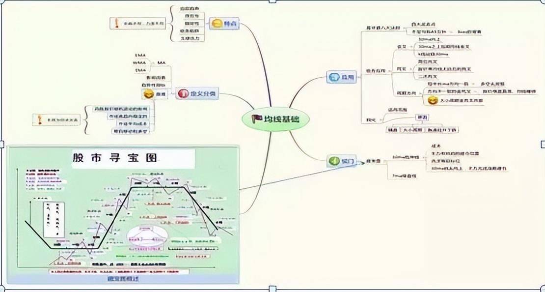收盘最后5分钟最易看出主力意图识别特征轻松选对大牛!