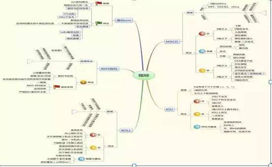 收盘最后5分钟最易看出主力意图识别特征轻松选对大牛!