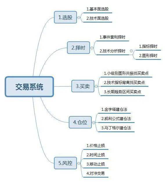 收盘最后5分钟最易看出主力意图识别特征轻松选对大牛!