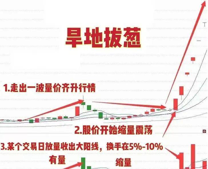 BOLL指标使用图解分析得一清二楚!五分钟带你全面了解布林线!