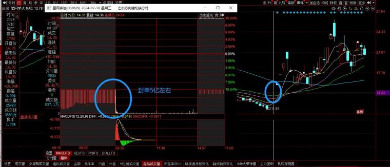 超级实战干货手把手教你学会龙头弱转强体系