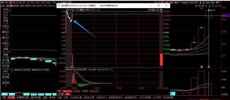 超级实战干货手把手教你学会龙头弱转强体系