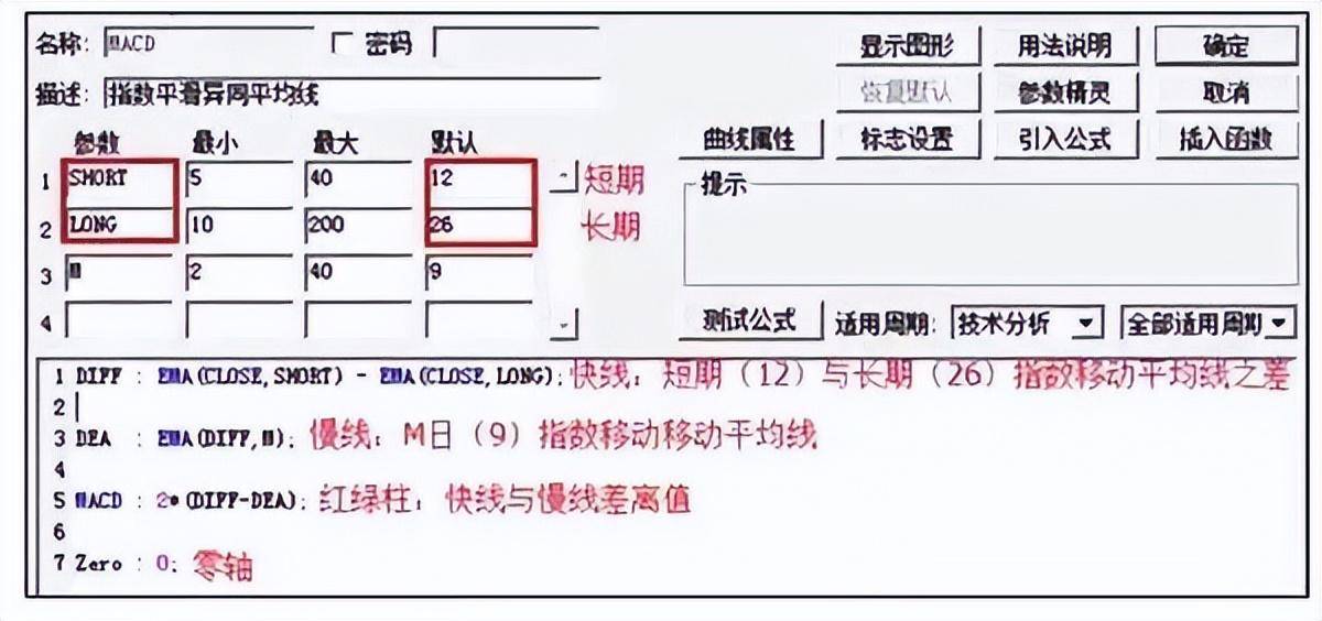 MACD战法周线二次金叉坚决重仓介入牛股主升浪即将爆发！
