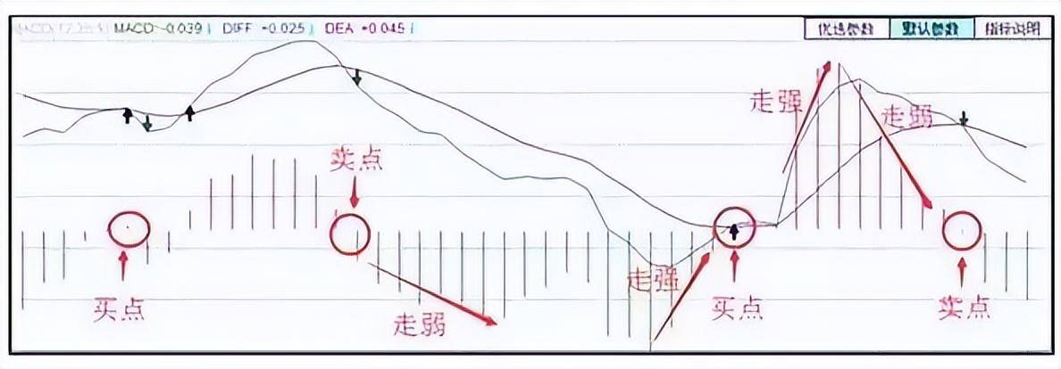 MACD战法周线二次金叉坚决重仓介入牛股主升浪即将爆发！