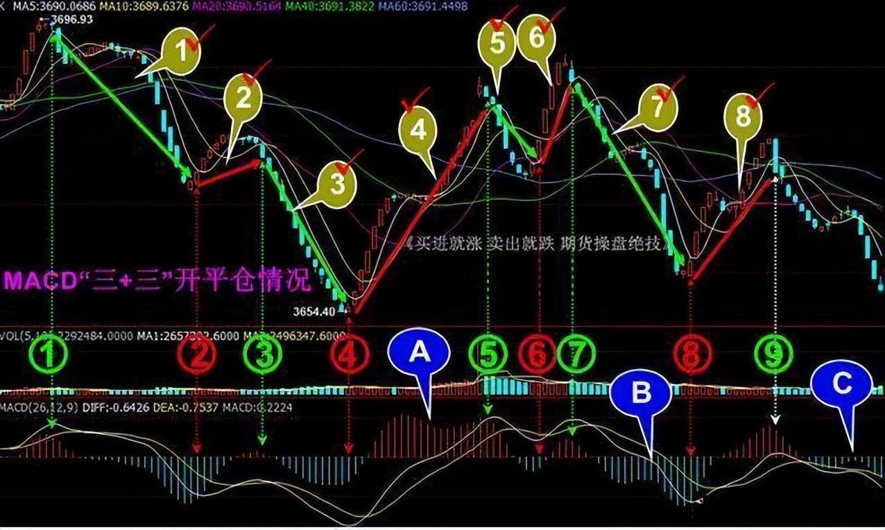 MACD战法周线二次金叉坚决重仓介入牛股主升浪即将爆发！