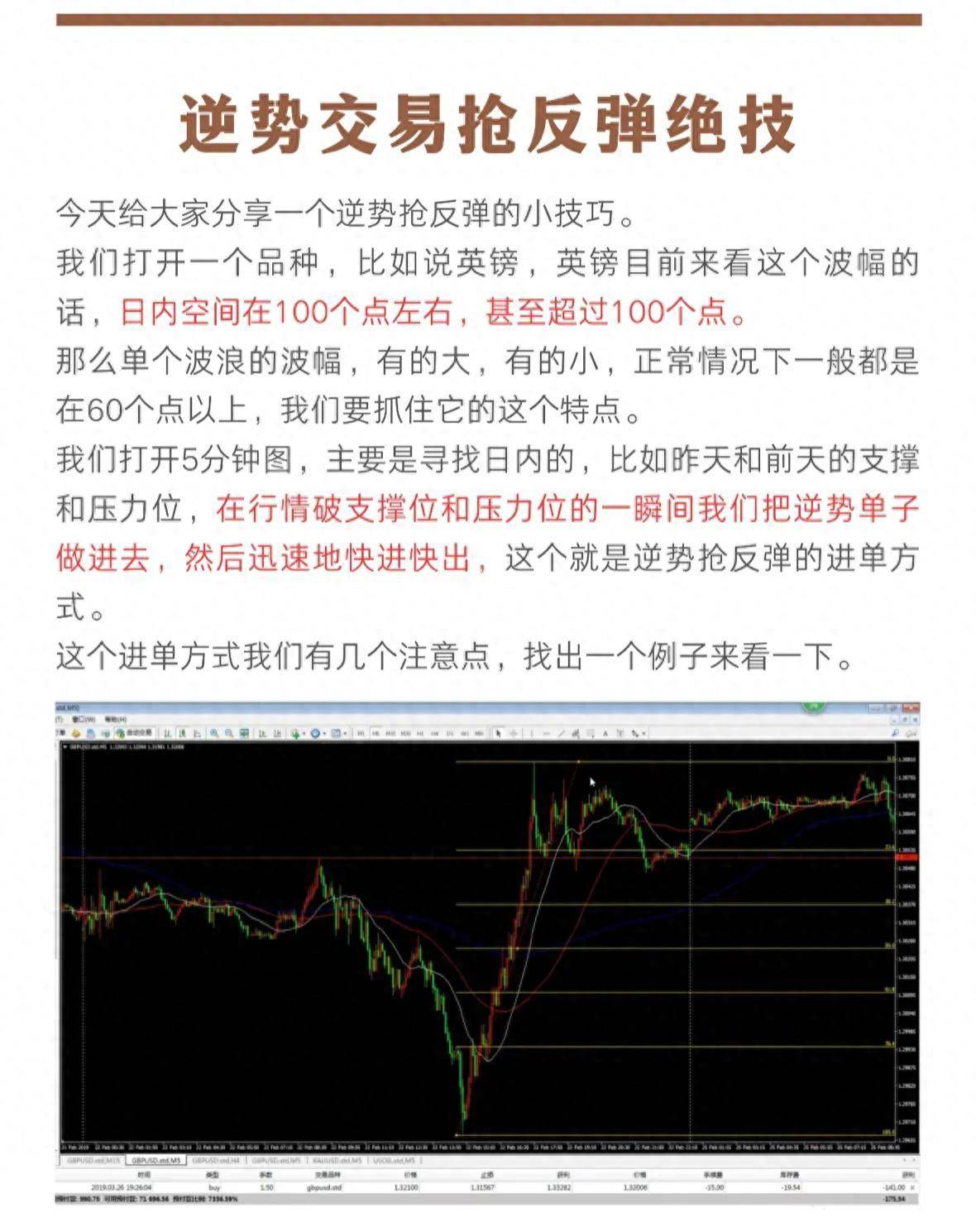 逆势交易抢反弹绝技