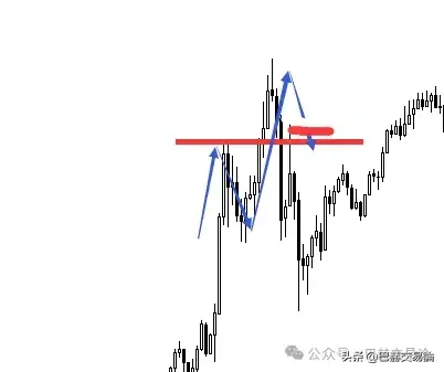 交易中如何才能做到不贪心