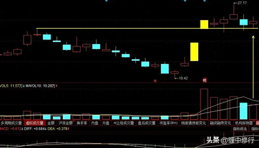 过峰涨停黄金柱后缩量回踩止跌买不买？